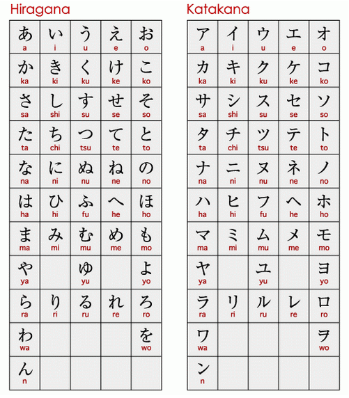 bang-chu-cai-tieng-Nhat