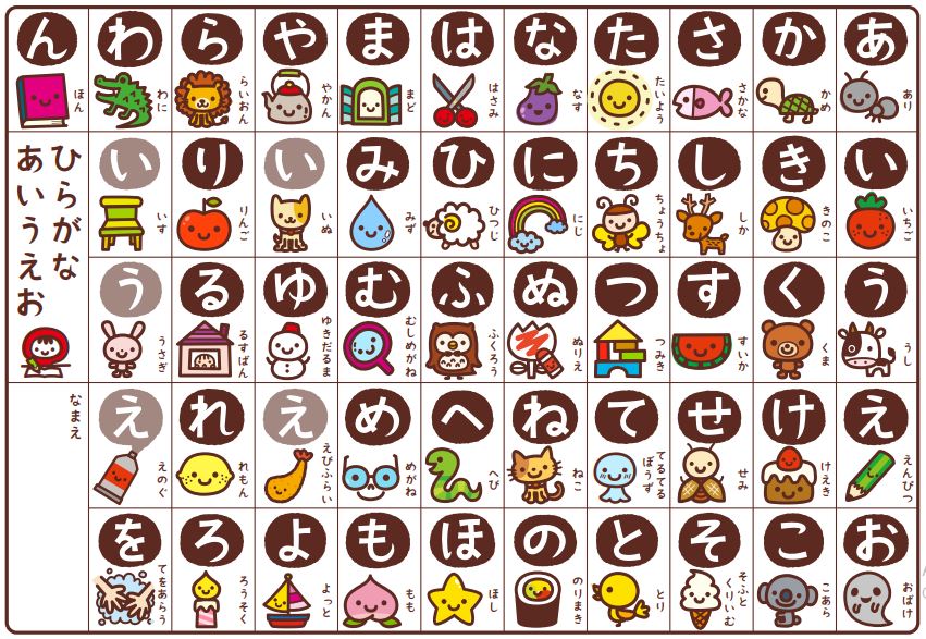 bang-chu-cai-tieng-nhat-cho-tre-em-hiragana