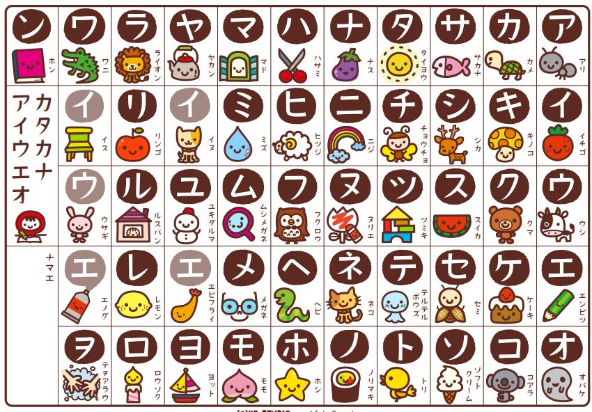 bang-chu-cai-tieng-nhat-cho-tre-em-katakana