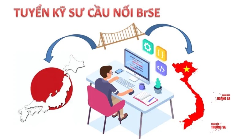 khoa-hoc-ky-su-cau-noi