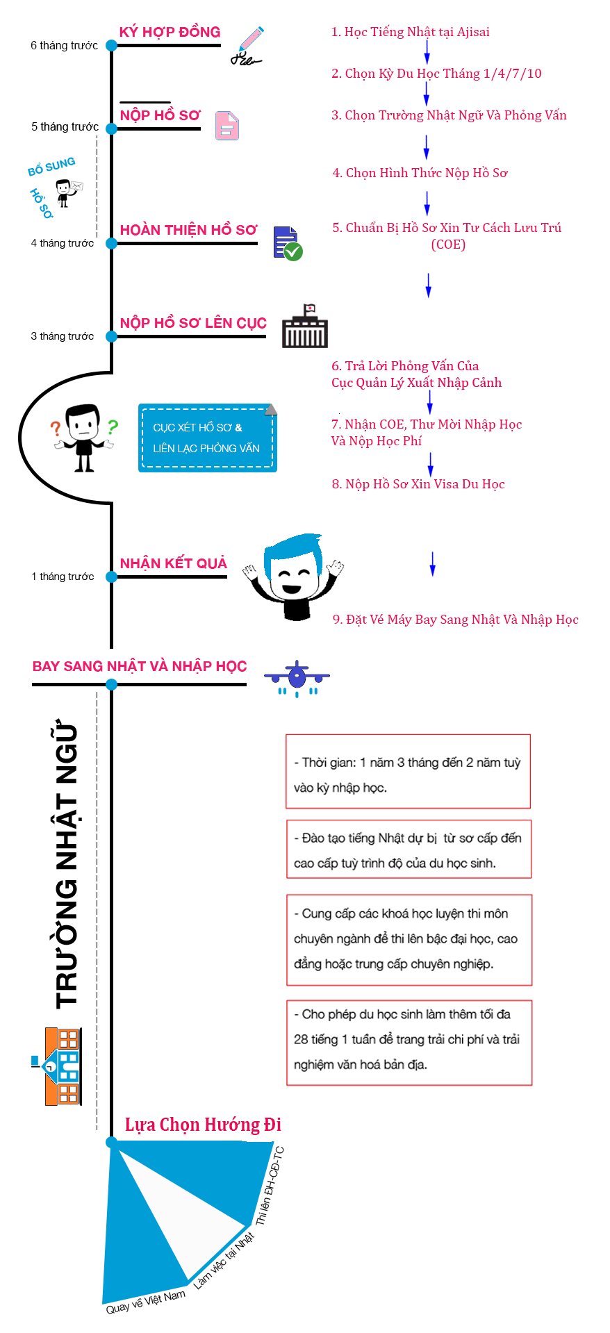 lo-trinh-du-hoc-nhat-ban-ajisai