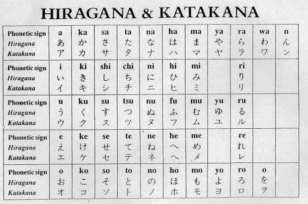 bang-chu-cai-hiragana-katakana