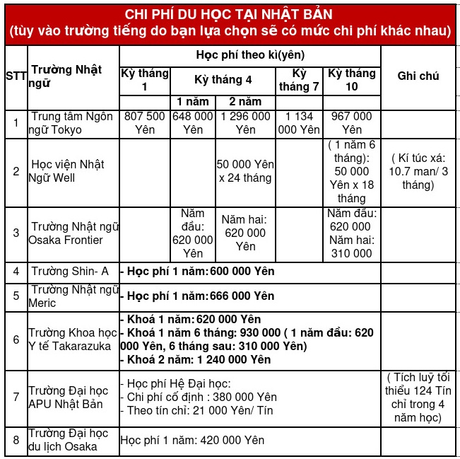 hoc-phi-truong-nhat-ngu.