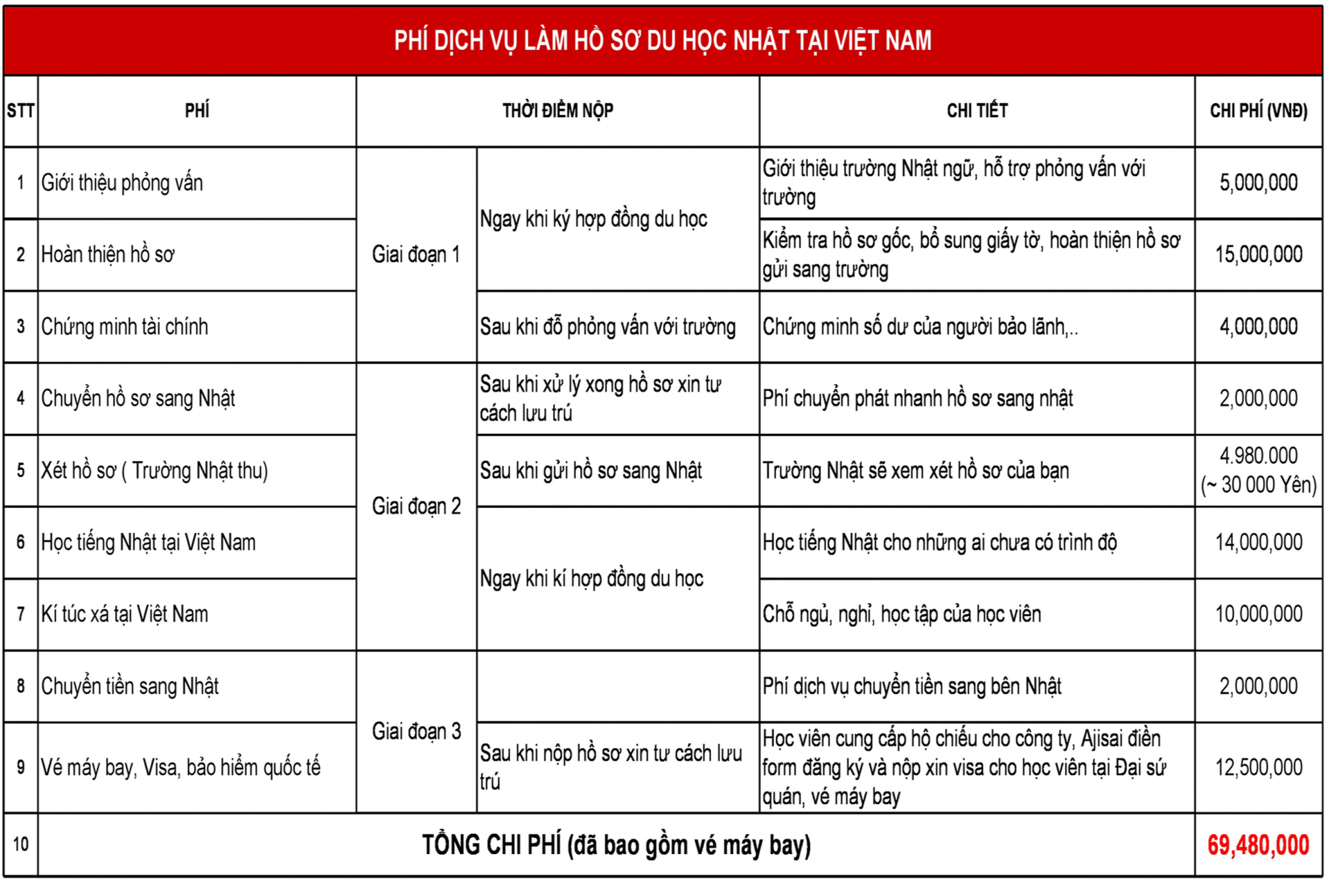 chi-phi-du-hoc-nhat-ban-he-nhat-ngu